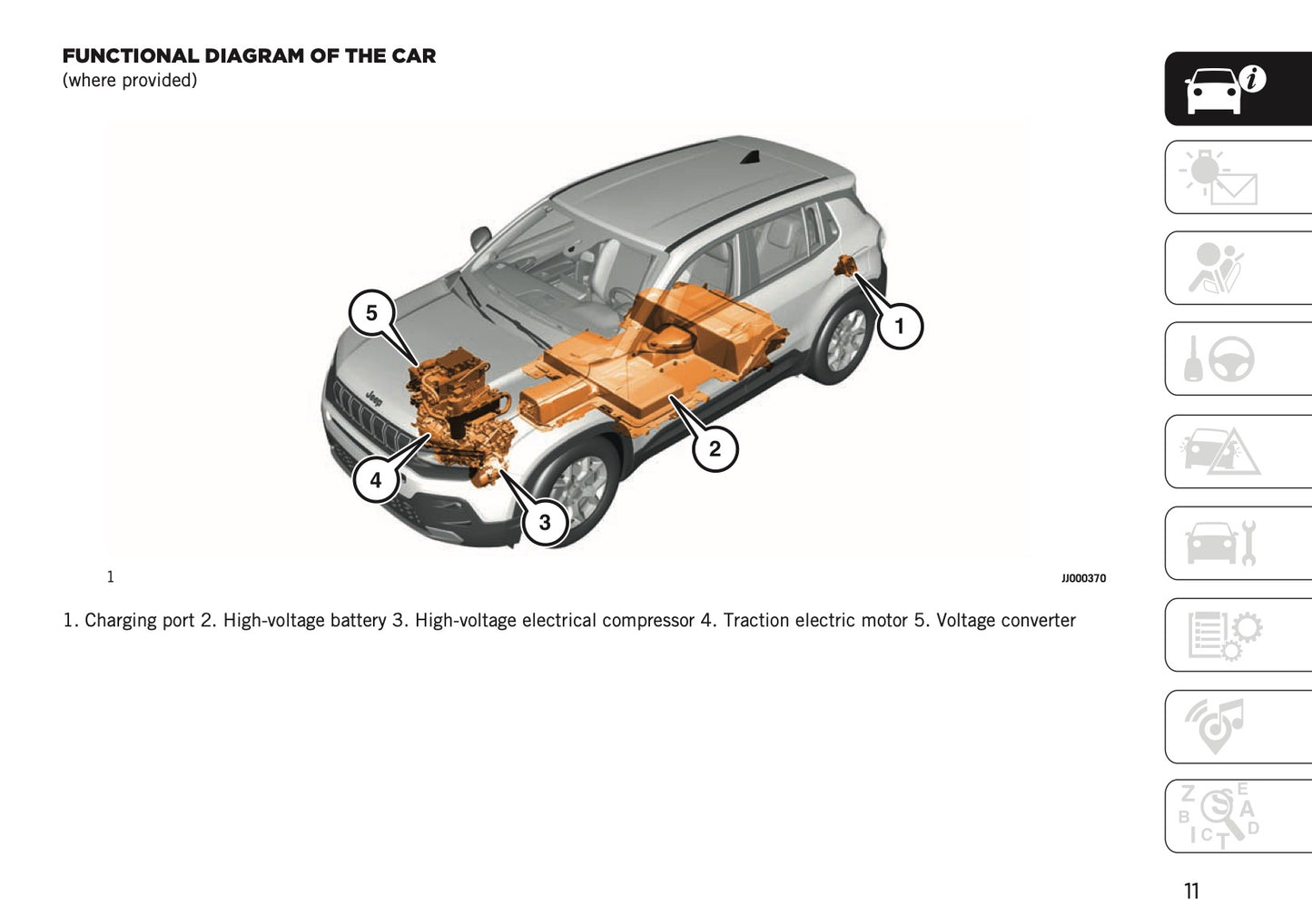 2025-2026 Jeep Avenger Owner's Manual | English