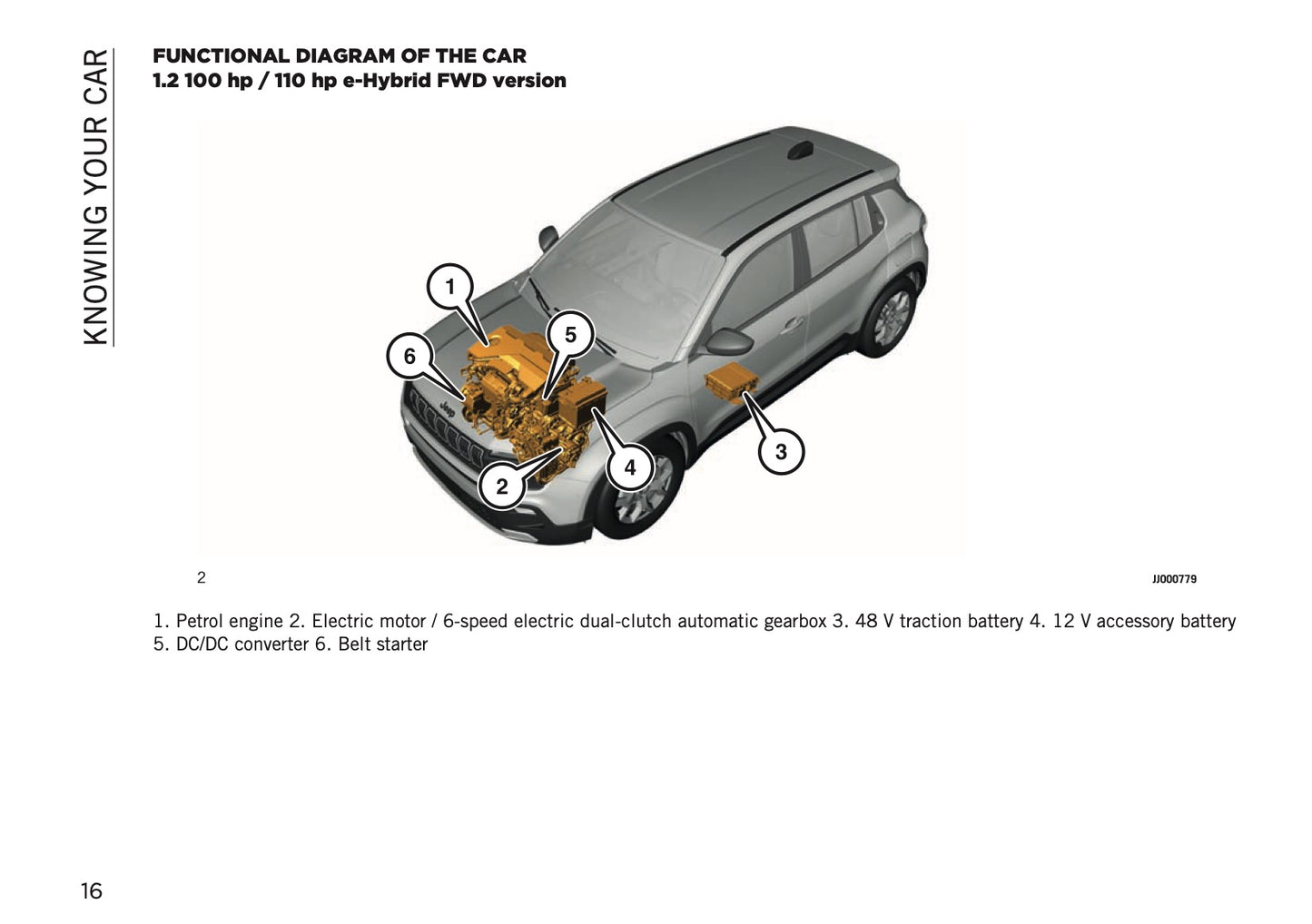 2026 Jeep Avenger Owner's Manual | English