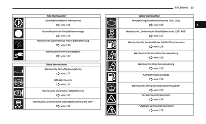 2024-2025 Jeep Grand Cherokee 4xe Bedienungsanleitung | Deutsch
