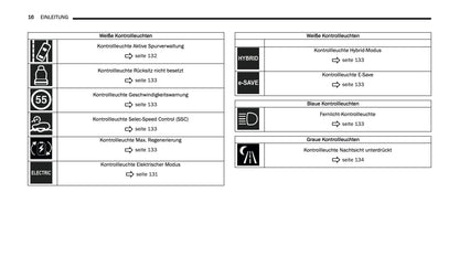 2024-2025 Jeep Grand Cherokee 4xe Bedienungsanleitung | Deutsch
