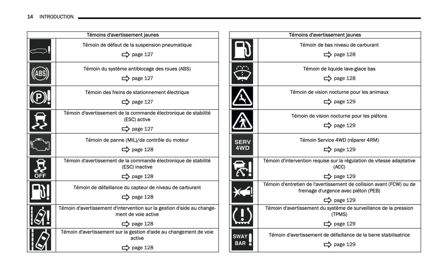 2024-2025 Jeep Grand Cherokee 4xe Owner's Manual | French