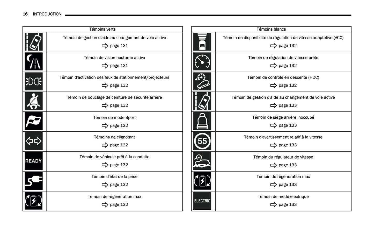 2024-2025 Jeep Grand Cherokee 4xe Owner's Manual | French