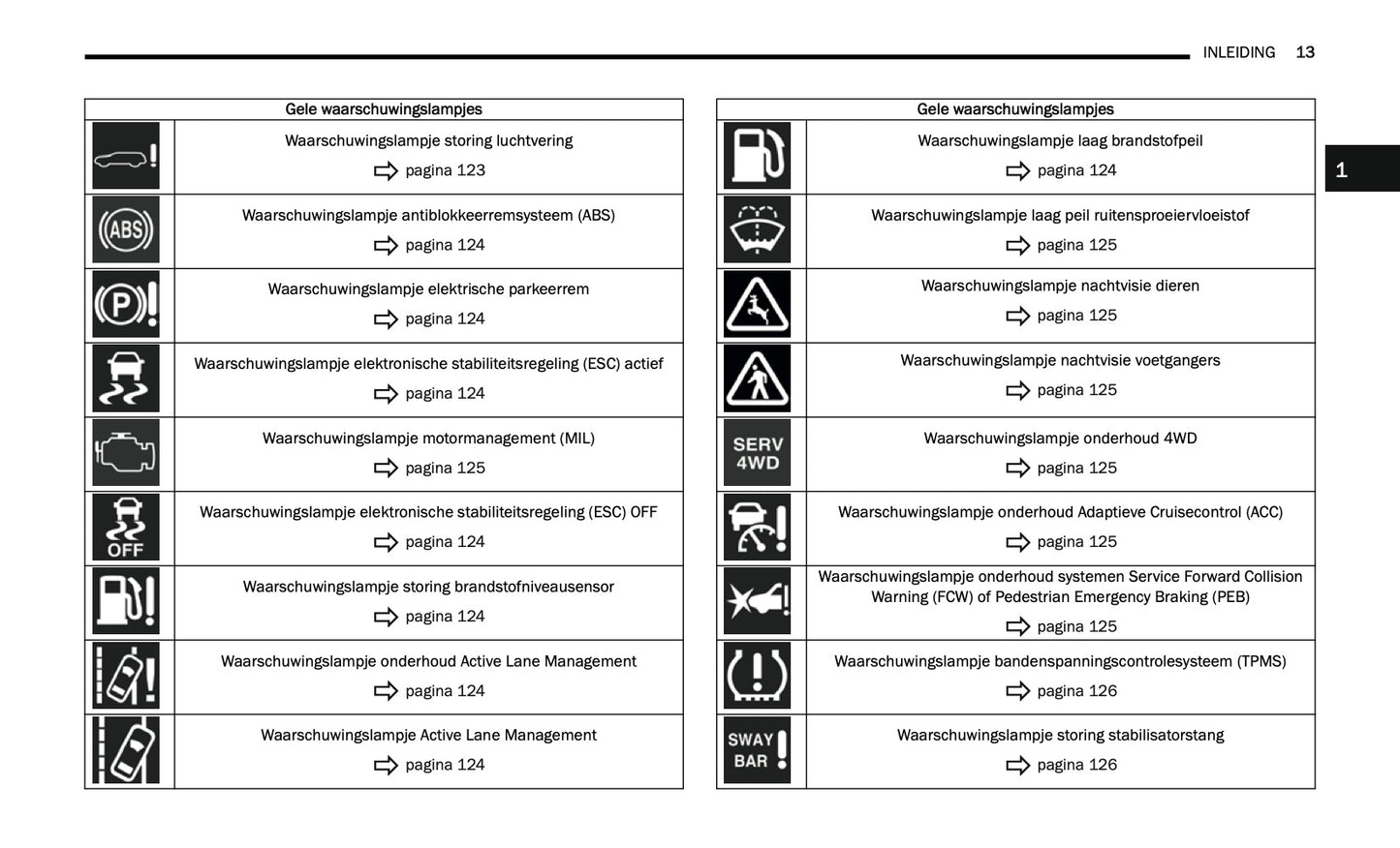 2024-2025 Jeep Grand Cherokee 4xe Owner's Manual | Dutch