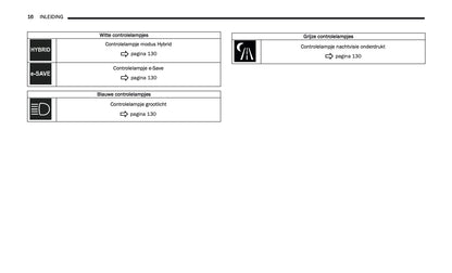 2024-2025 Jeep Grand Cherokee 4xe Owner's Manual | Dutch