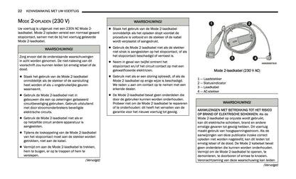 2024-2025 Jeep Grand Cherokee 4xe Owner's Manual | Dutch