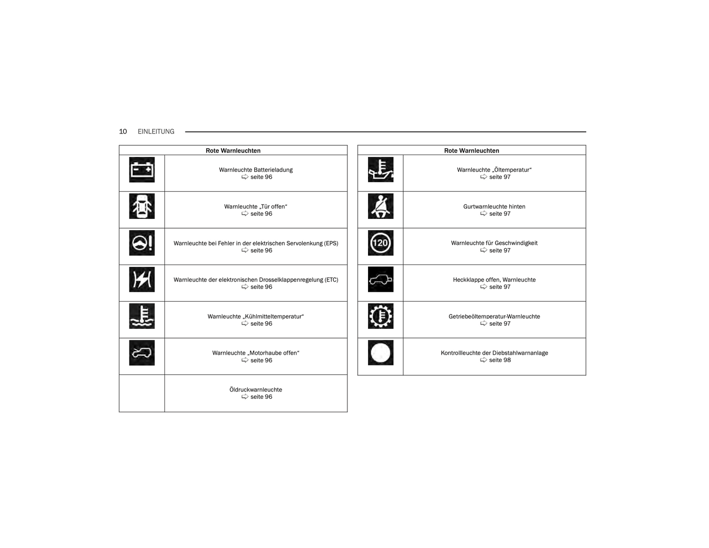 2024 Jeep Wrangler Owner's Manual | German