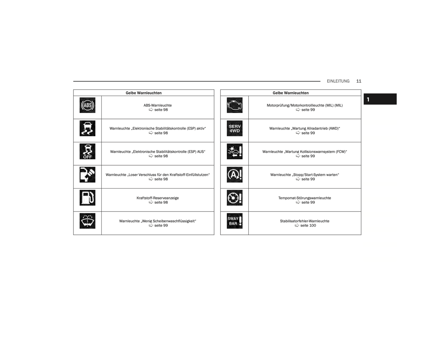 2024 Jeep Wrangler Owner's Manual | German