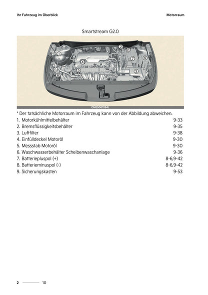 2024-2025 Kia Sportage Bedienungsanleitung | Deutsch