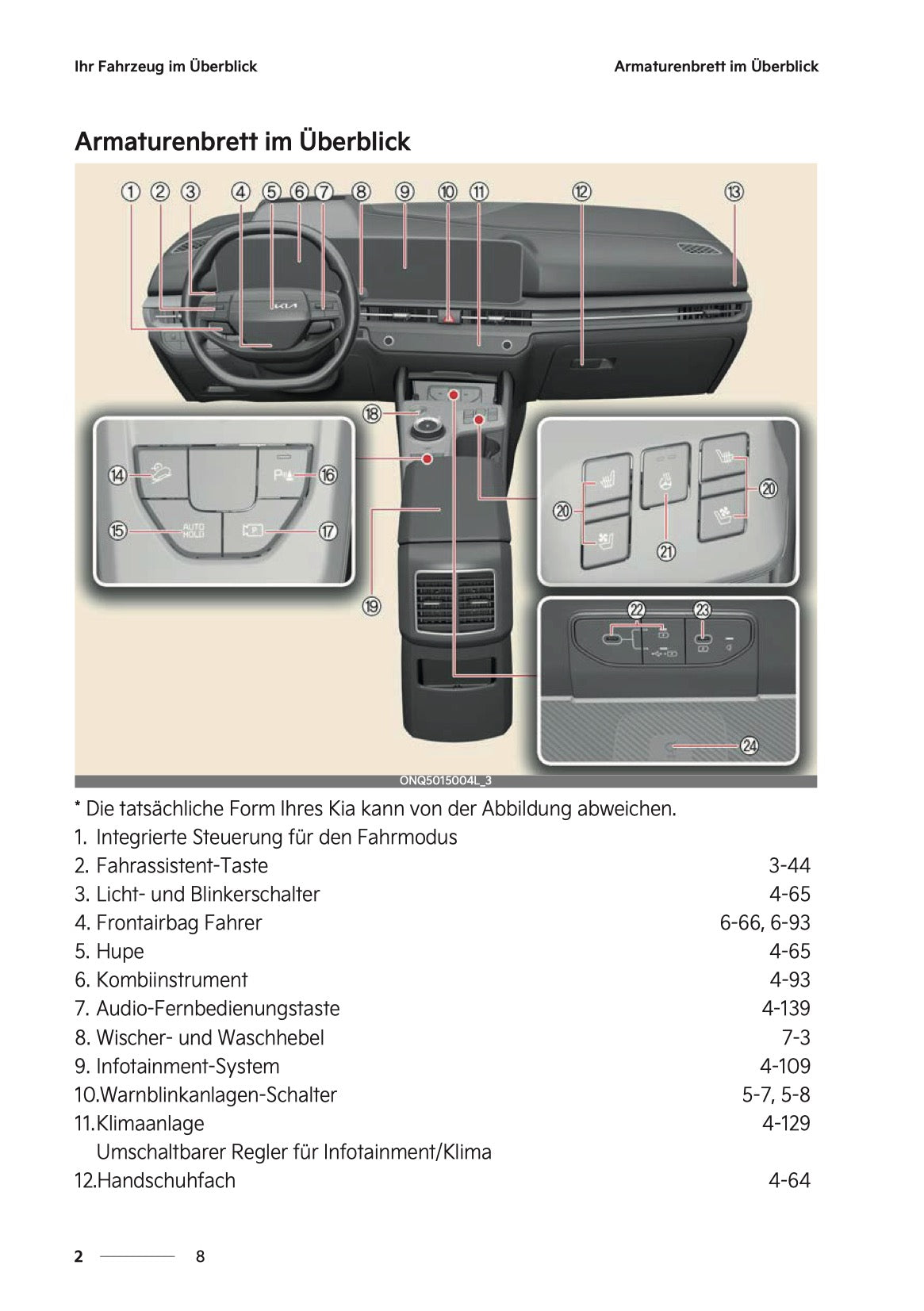 2026 Kia Sportage/Sportage Hybrid Bedienungsanleitung | Deutsch