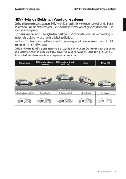 2024-2025 Kia Sportage Plug-in-Hybrid Owner's Manual | Dutch