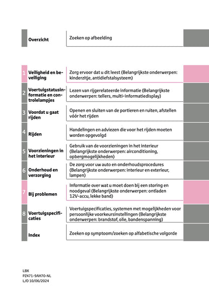 2024-2025 Lexus LBX Owner's Manual | Dutch