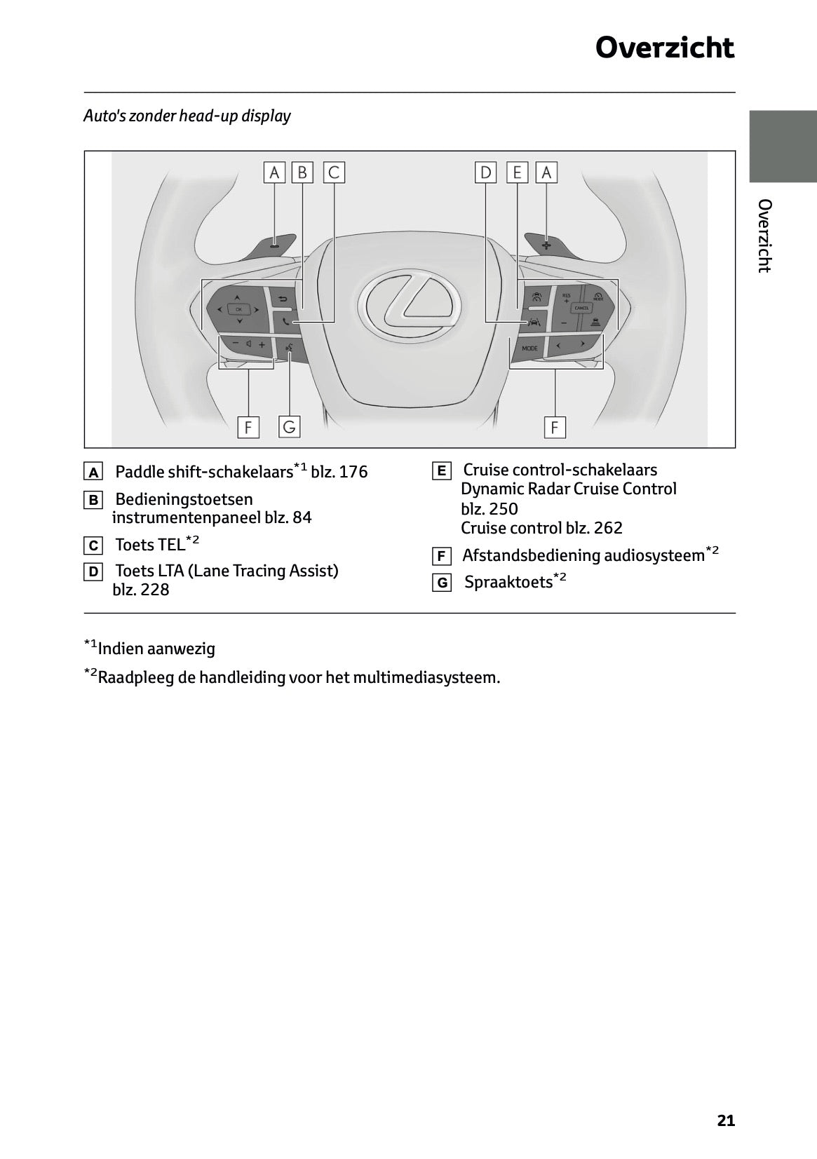 2025-2026 Lexus LBX Owner's Manual | Dutch