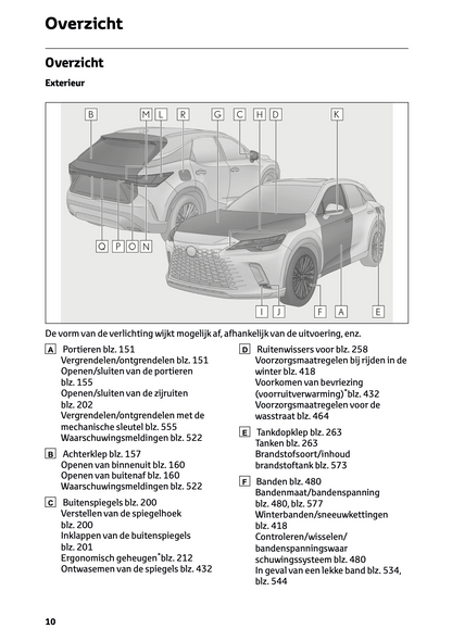 2023-2024 Lexus RX 450h+ Owner's Manual | Dutch