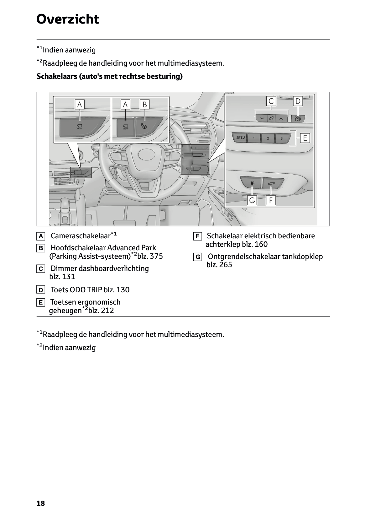 2023-2024 Lexus RX 450h+ Owner's Manual | Dutch