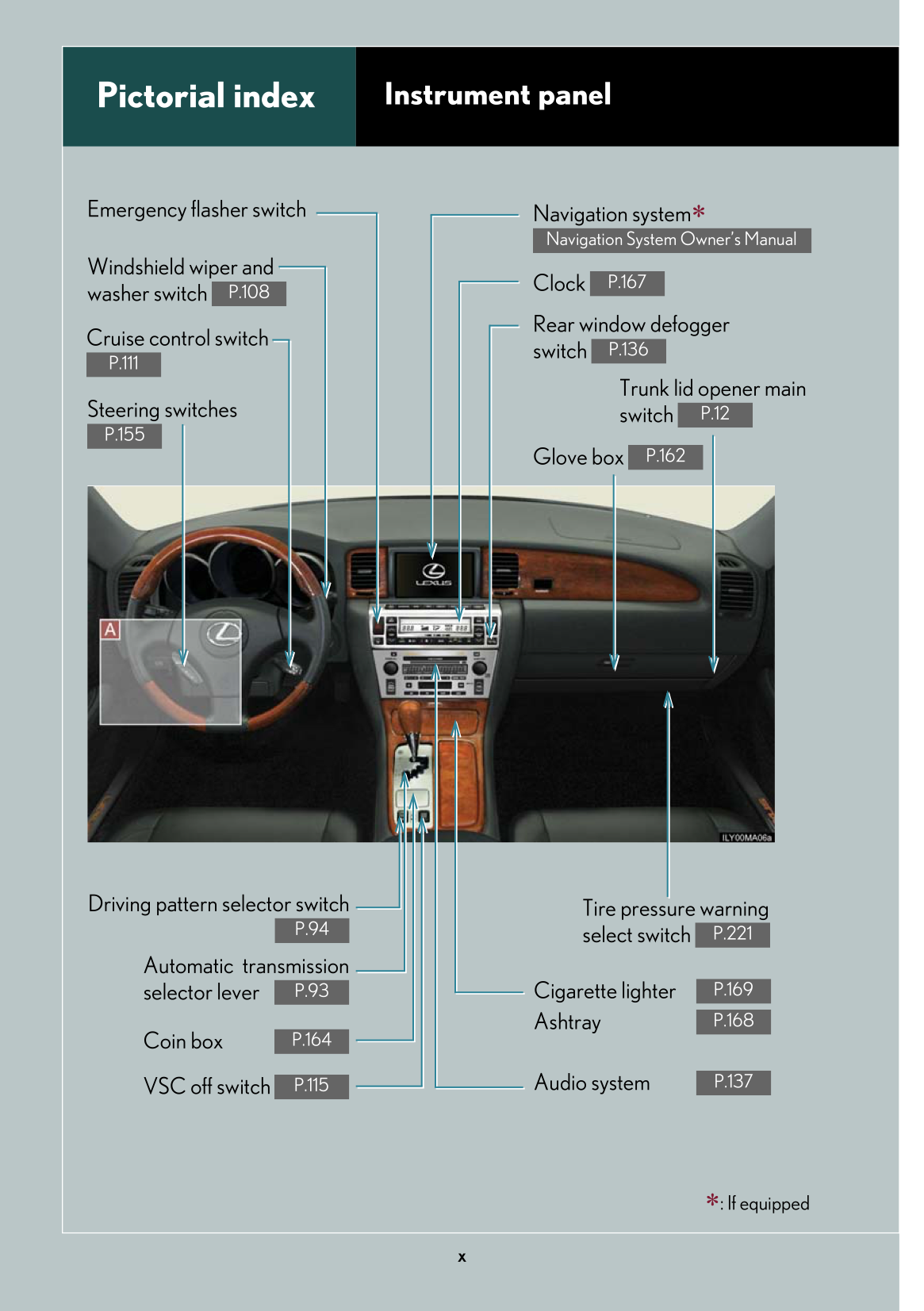 2007 Lexus SC430 Owner's Manual | English