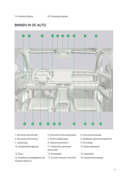 2025-2026 Leapmotor B10 Owner's Manual | Dutch