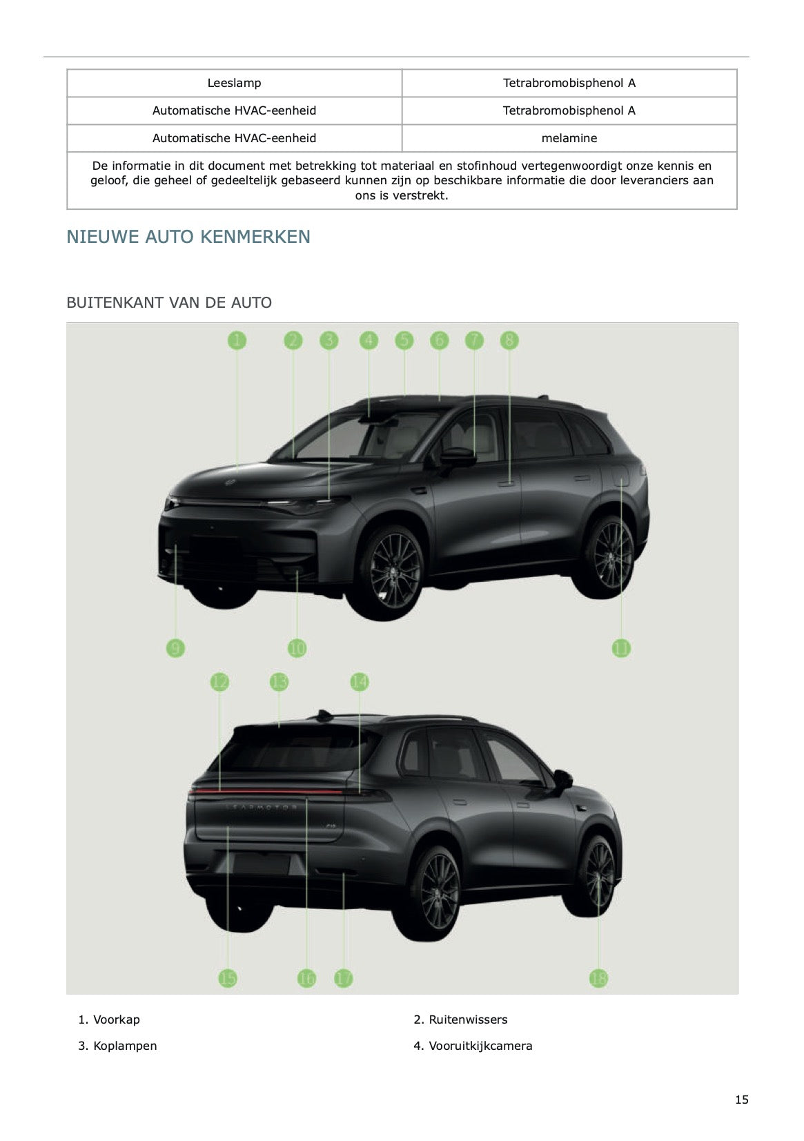 2025 Leapmotor C10 Owner's Manual | Dutch