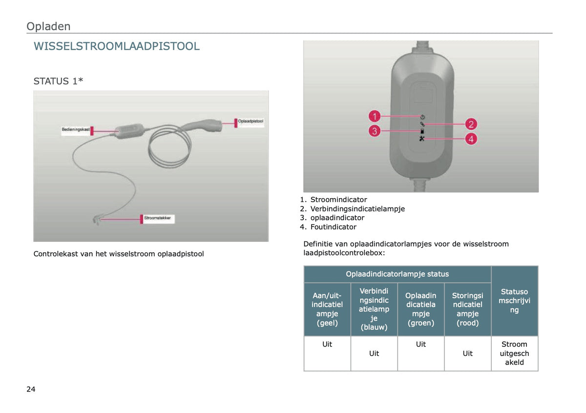 2025 Leapmotor T03 Owner's Manual | Dutch