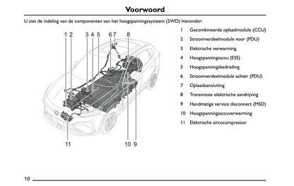 2022 MG Marvel R Owner's Manual | Dutch