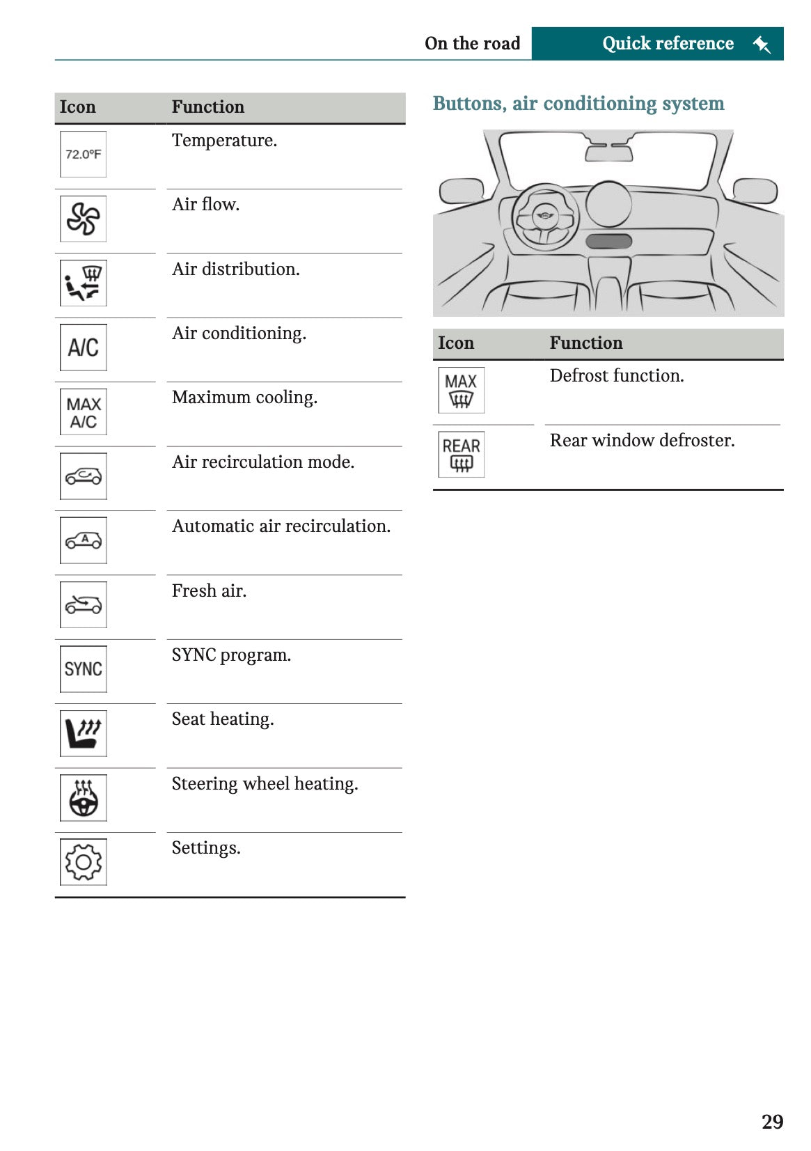 2026 Mini Cooper Convertible Owner's Manual | English US