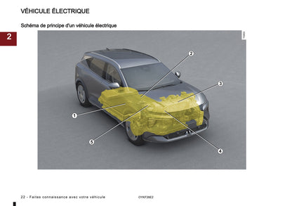 2026 Mitsubishi Eclipse Cross EV Owner's Manual | French