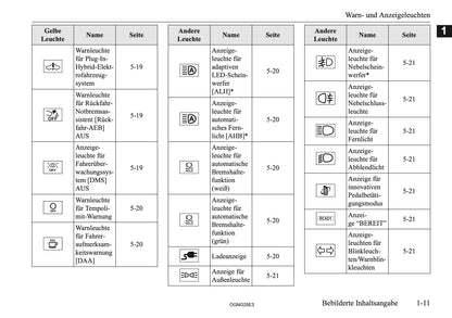 2025 Mitsubishi Outlander PHEV Bedienungsanleitung | Deutsch