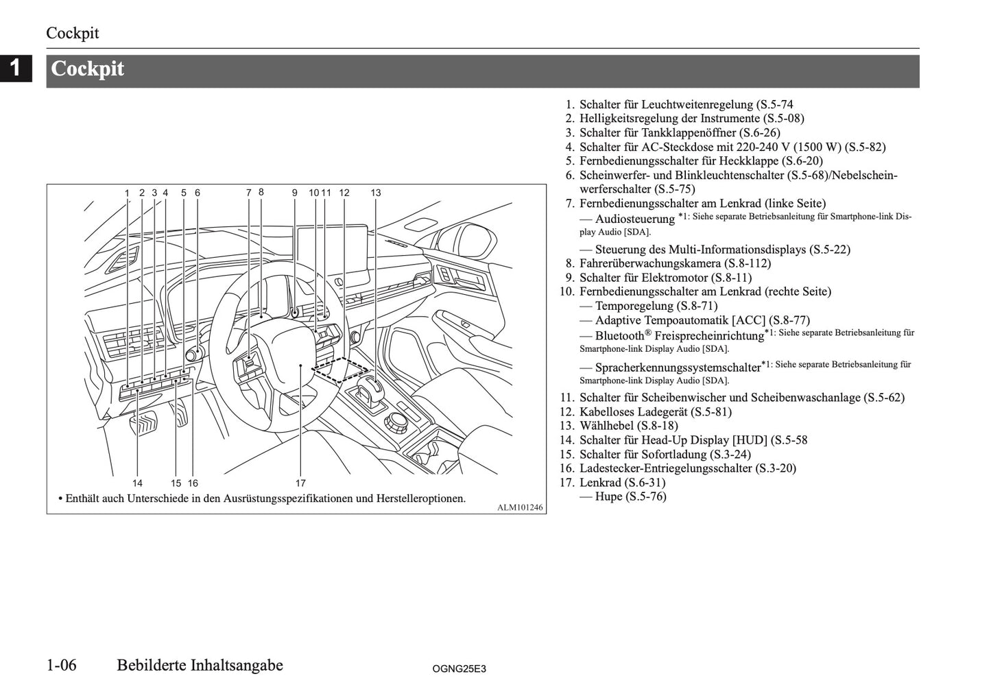 2025 Mitsubishi Outlander PHEV Bedienungsanleitung | Deutsch