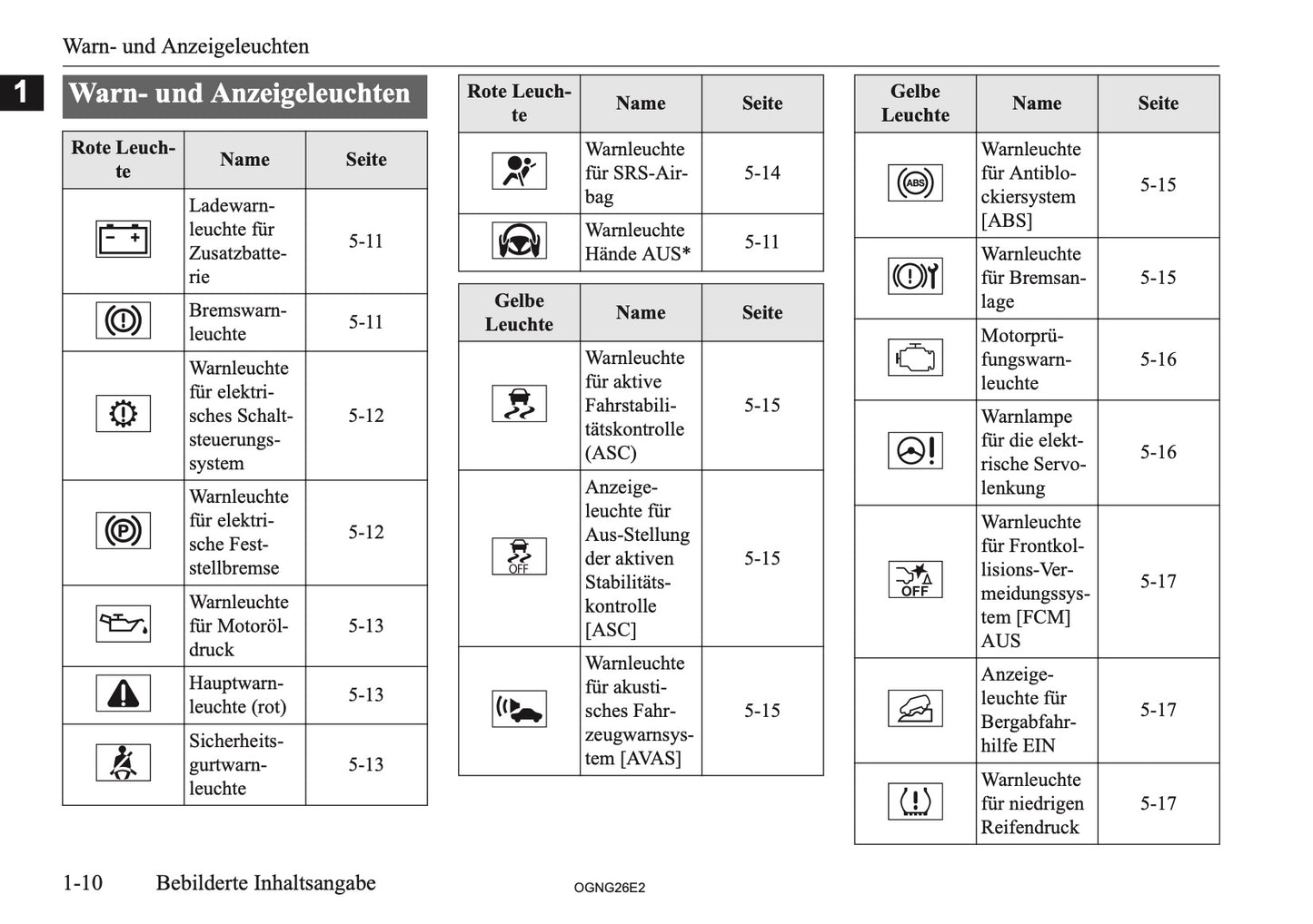 2026 Mitsubishi Outlander PHEV Bedienungsanleitung | Deutsch