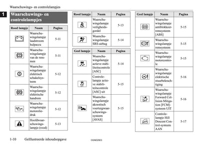 2025 Mitsubishi Outlander PHEV Owner's Manual | Dutch