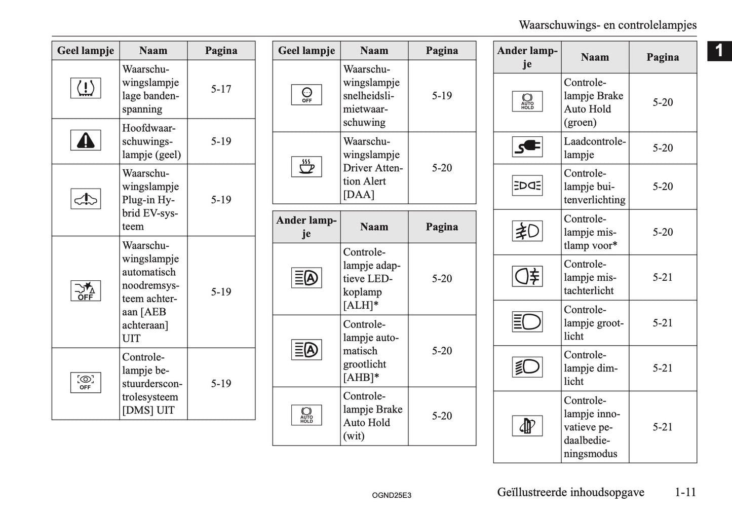 2025 Mitsubishi Outlander PHEV Owner's Manual | Dutch