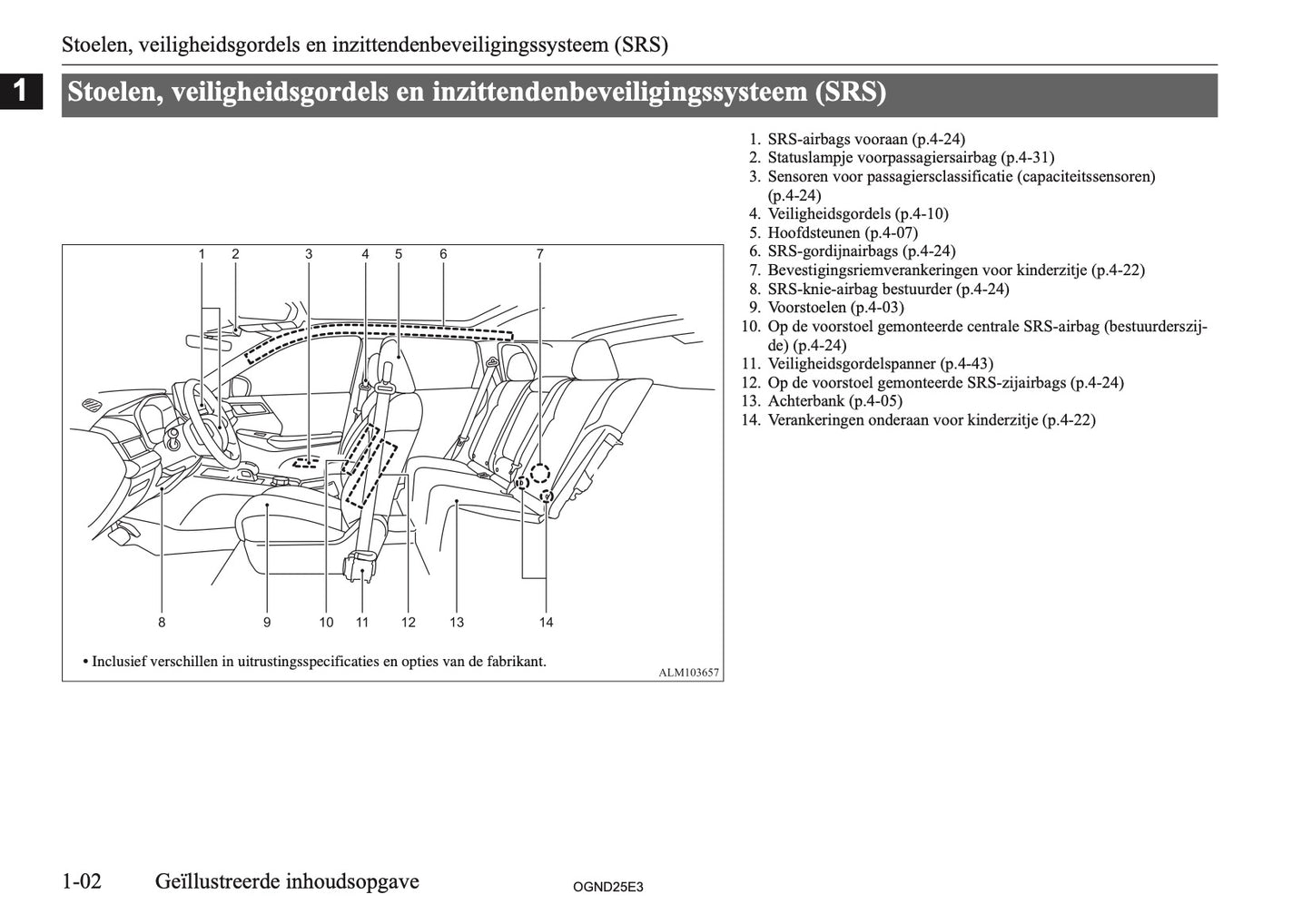 2025 Mitsubishi Outlander PHEV Owner's Manual | Dutch