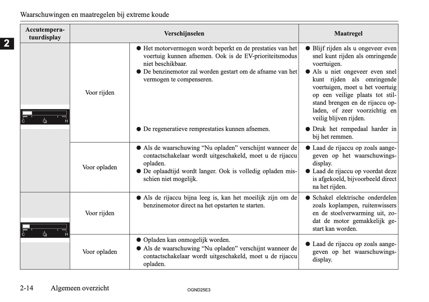 2025 Mitsubishi Outlander PHEV Owner's Manual | Dutch