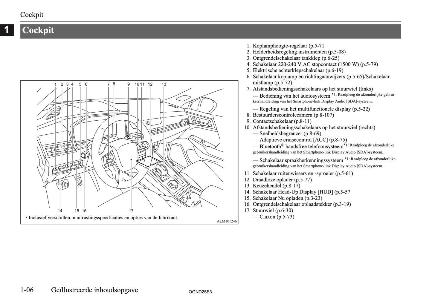 2025 Mitsubishi Outlander PHEV Owner's Manual | Dutch