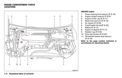 2016 Nissan Altima Owner's Manual | English