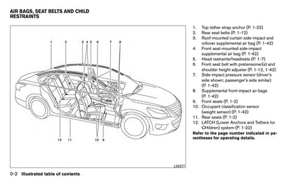 2016 Nissan Altima Owner's Manual | English