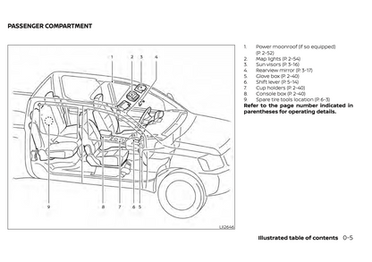 2021 Nissan Frontier Owner's Manual | English