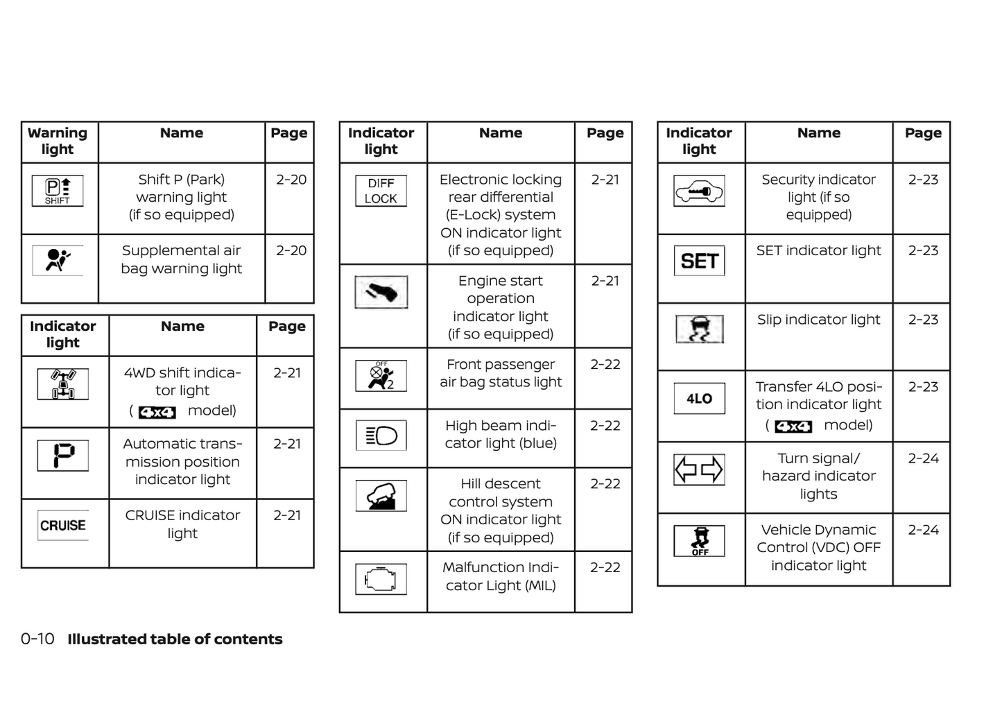 2021 Nissan Frontier Owner's Manual | English