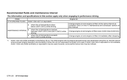 2024 Nissan GT-R Owner's Manual English