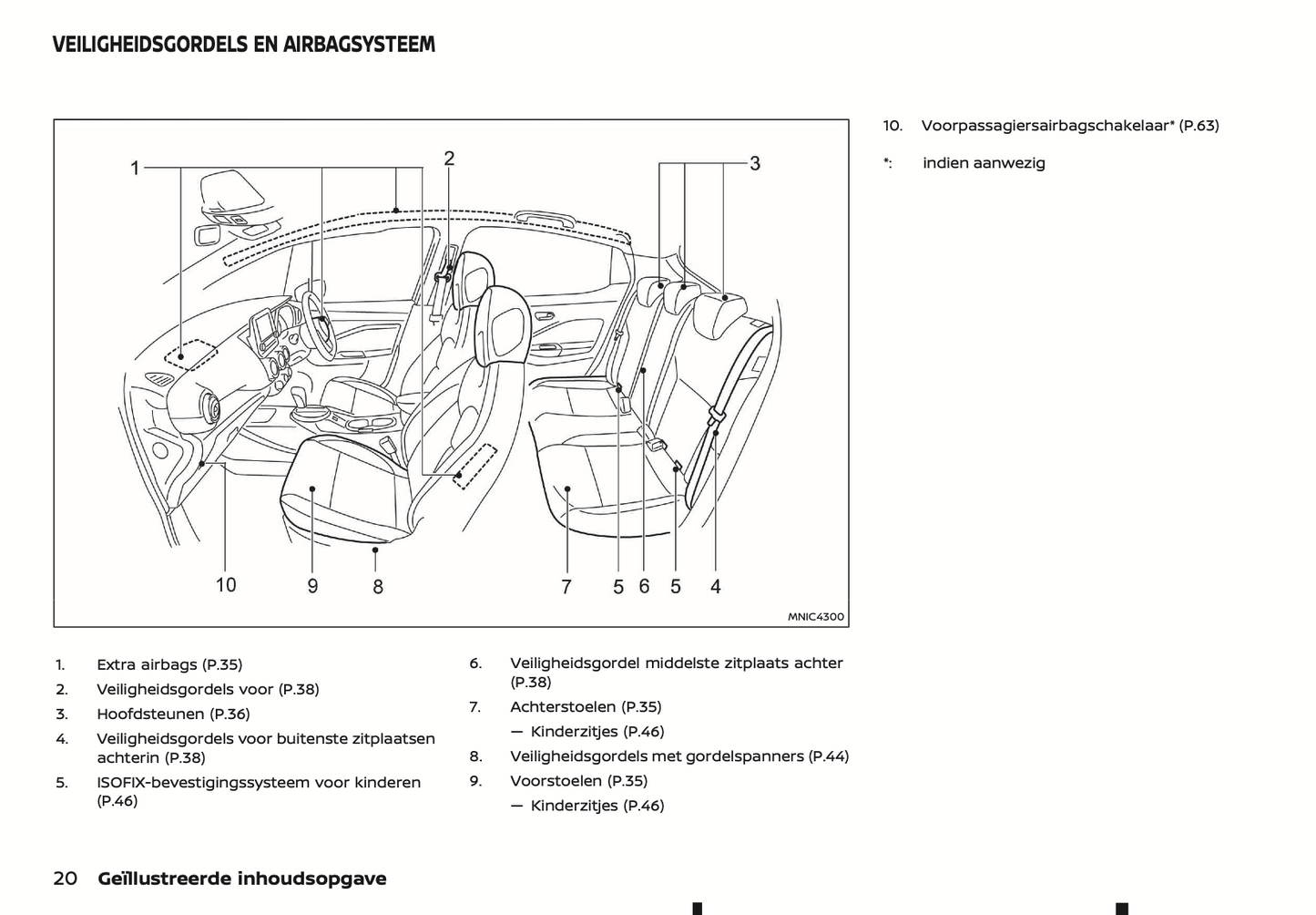 2022 Nissan Juke Hybrid Owner's Manual | Dutch