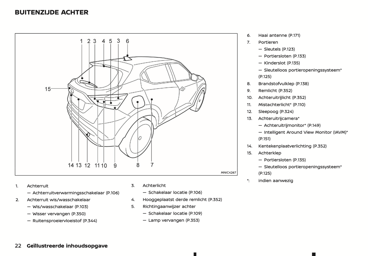 2022 Nissan Juke Hybrid Owner's Manual | Dutch