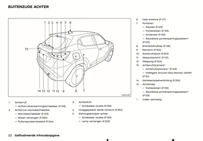 2022 Nissan Juke Hybrid Owner's Manual | Dutch