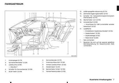 2023-2024 Nissan Qashqai Owner's Manual | German