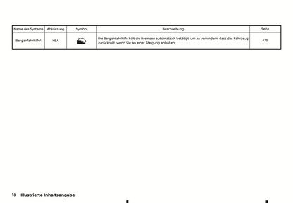 2023-2024 Nissan Qashqai Owner's Manual | German