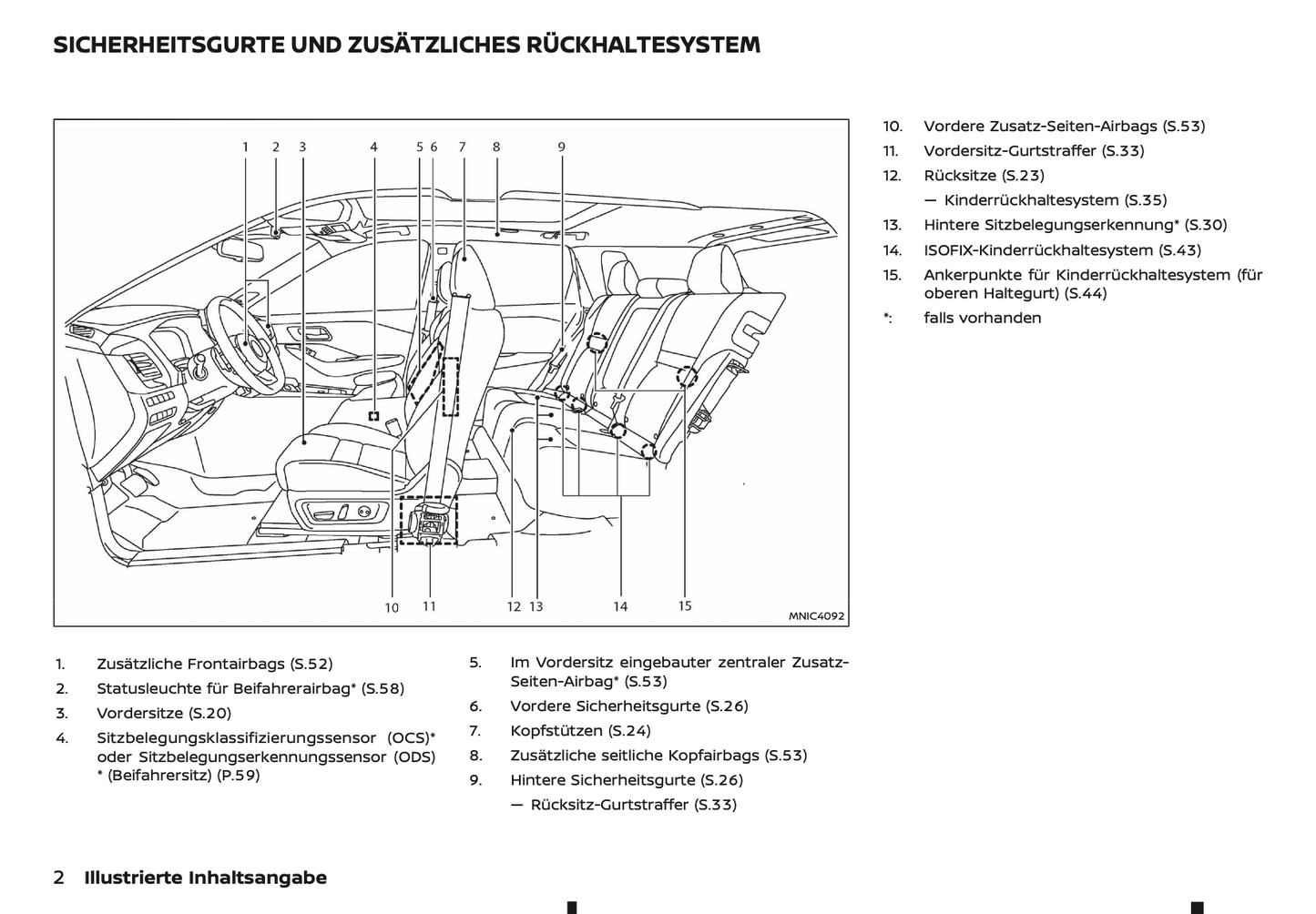 2024 Nissan Qashqai Bedienungsanleitung | Deutsch