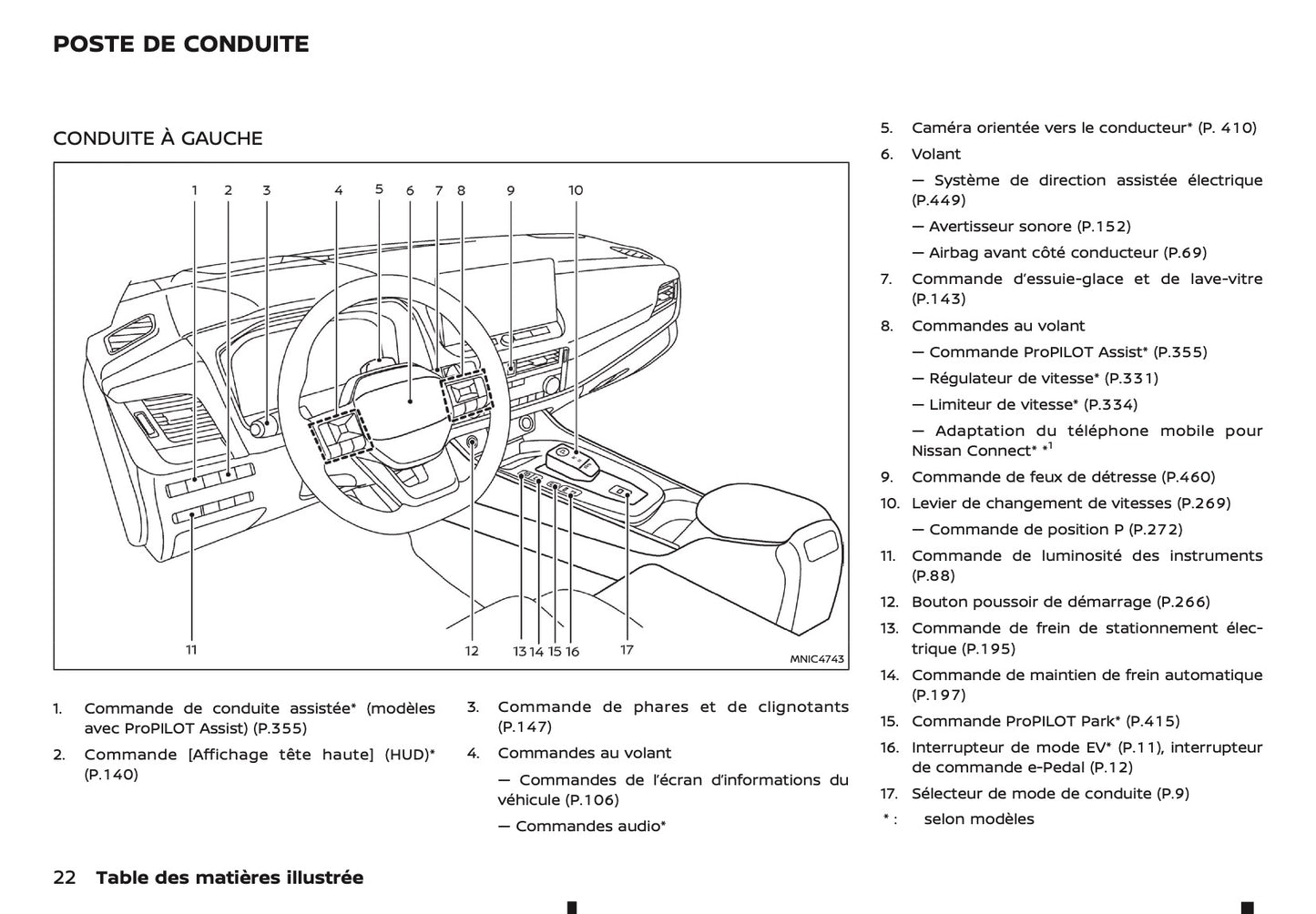 2026 Nissan Qashqai e-Power Owner's Manual | French