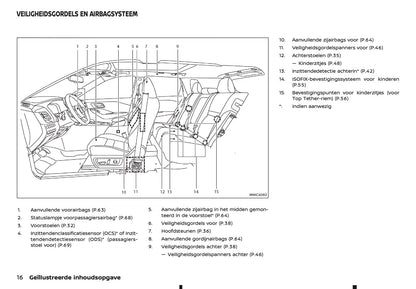 2025-2026 Nissan Qashqai e-Power Owner's Manual | Dutch