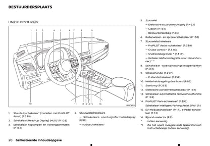 2025-2026 Nissan Qashqai e-Power Owner's Manual | Dutch