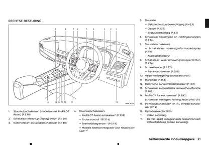 2025-2026 Nissan Qashqai e-Power Owner's Manual | Dutch