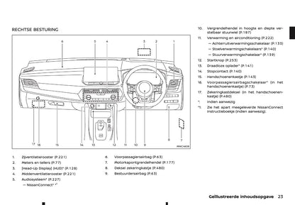 2025-2026 Nissan Qashqai e-Power Owner's Manual | Dutch