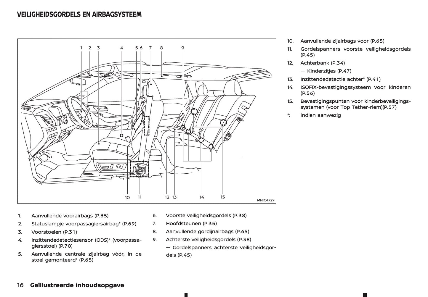 2026 Nissan Qashqai e-Power Owner's Manual | Dutch